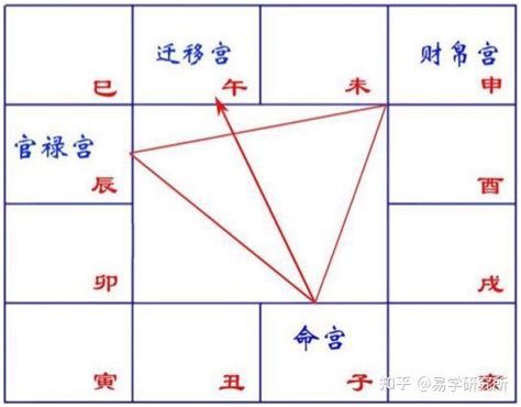 孤辰星意思|紫微斗数孤辰星是什么意思？孤辰星在十二宫代表什么？